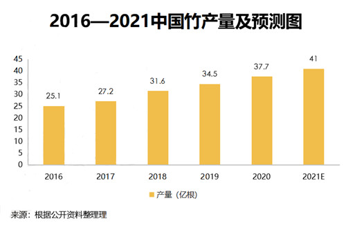 碳中和大潮来袭 竹制家居迎新机遇