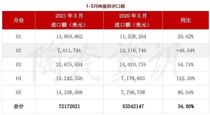 2021上半年陶瓷及陶瓷相关原材料涨价 这7大陶业态势凸显！