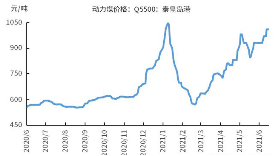 2021上半年陶瓷及陶瓷相关原材料涨价 这7大陶业态势凸显！