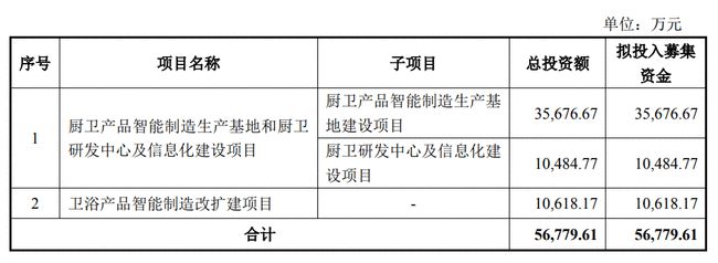 杭州泛亚卫浴拟A股上市 年营收11亿