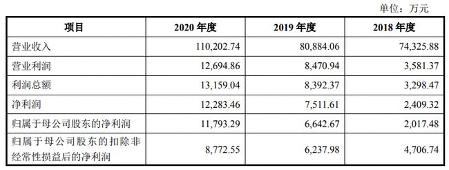 杭州泛亚卫浴拟A股上市 年营收11亿