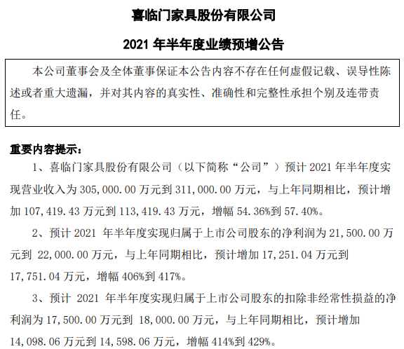 喜临门：预计2020上半年净利润同比增长406%-417%