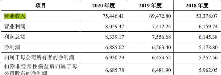 中山朗斯家居IPO 与恒大万科均有战略合作