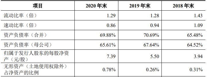 中山朗斯家居IPO 与恒大万科均有战略合作