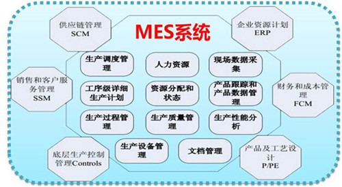 工厂出现问题MES系统如何解决