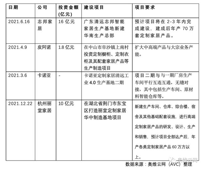 订制规模同比持续下滑 中高端定制家居将成风口