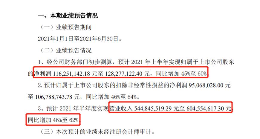好太太：预计2021上半年净利润同比增加45%至60%