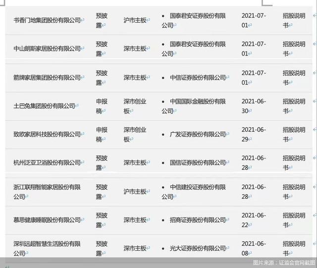 一个月内9家家居企业冲击IPO 下半场如何竞逐？