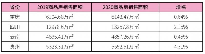 西部定制家居市场：大区域、大市场、大蓝图