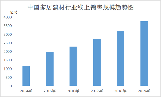 红星美凯龙与居然之家达成合作 共同推进行业数字化转型升级