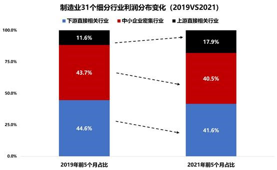 7.15降准会给木材行业带来什么？