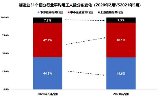 7.15降准会给木材行业带来什么？