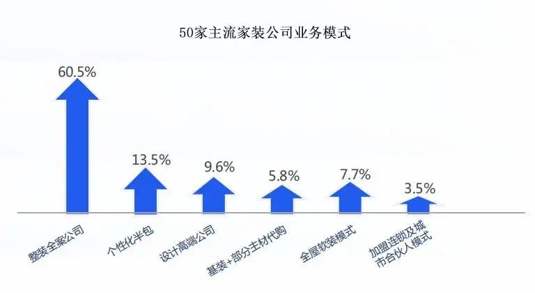 定制“整装元年”已来 全方位布局赛道 加速产业转型升级
