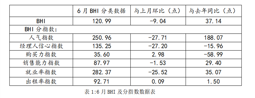 2021上半年家居行业十大发展现状