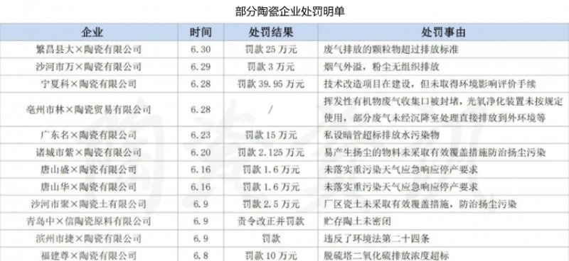 2021上半年家居行业十大发展现状