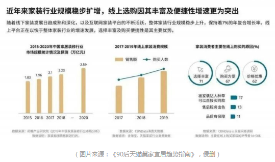家居行业普遍困境 卖场以太效应尽显