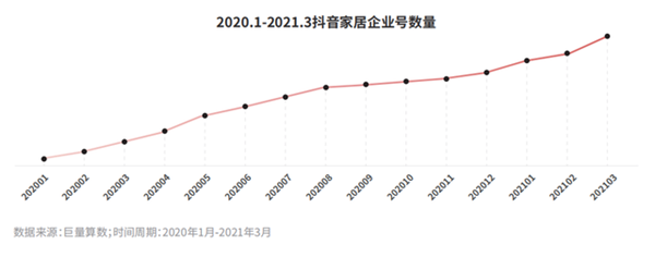 抖音家居企业号数量