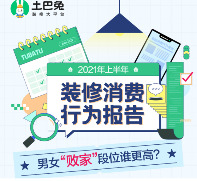 2021装修消费行为报告发布：男生比女生更“败家”
