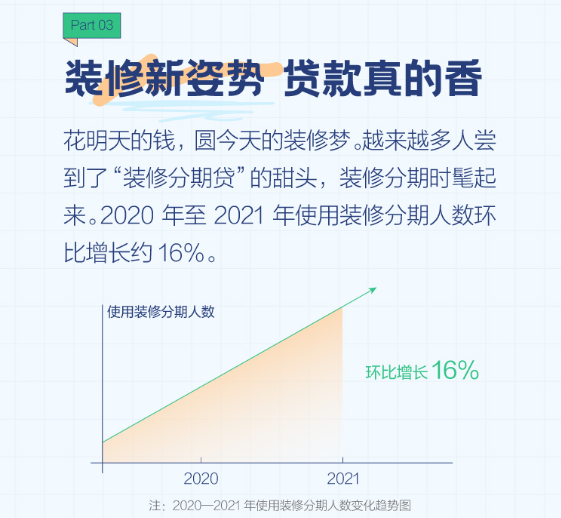 2021装修消费行为报告发布：男生比女生更“败家”
