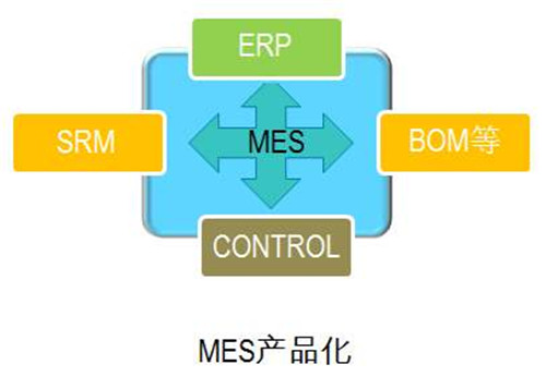 MES看板管理系统模块作用