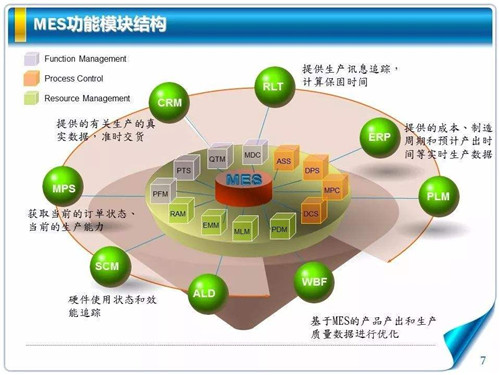 MES看板管理系统模块作用