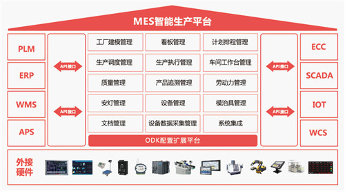 MES系统报表管理