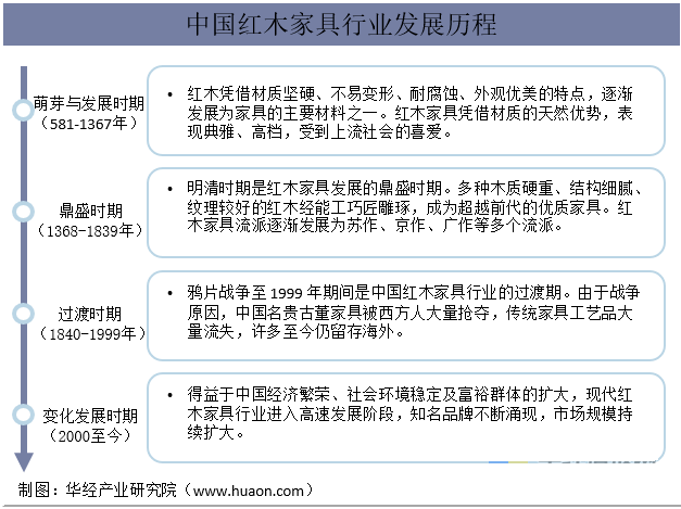 预计2024年中国木业家具市场规模将达到7814亿元