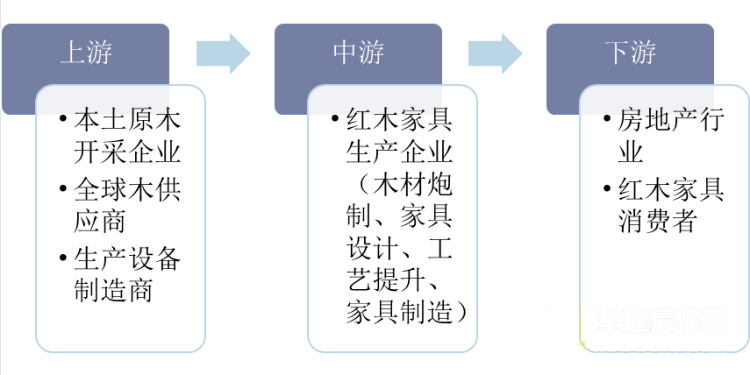 预计2024年中国木业家具市场规模将达到7814亿元