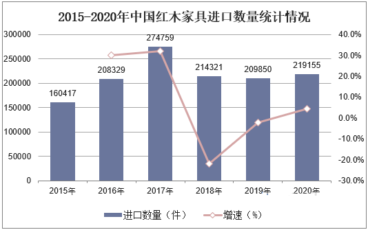 预计2024年中国木业家具市场规模将达到7814亿元