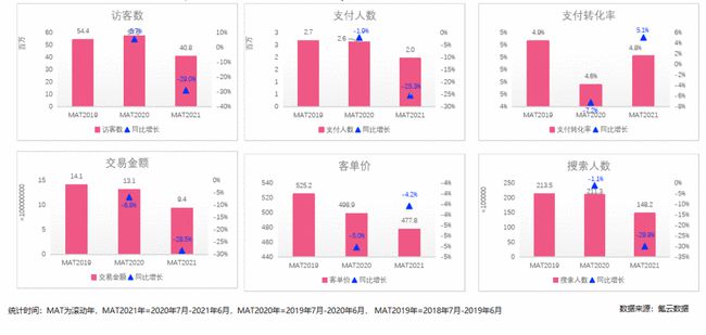 传统儿童床多年销量呈下滑趋势