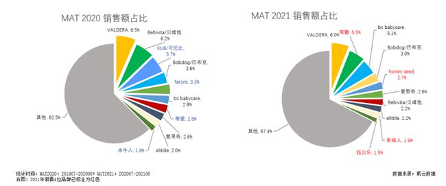 传统儿童床多年销量呈下滑趋势