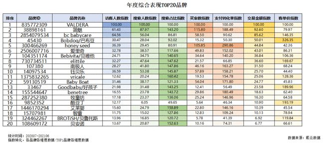 传统儿童床多年销量呈下滑趋势