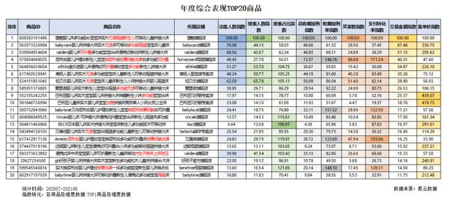 传统儿童床多年销量呈下滑趋势