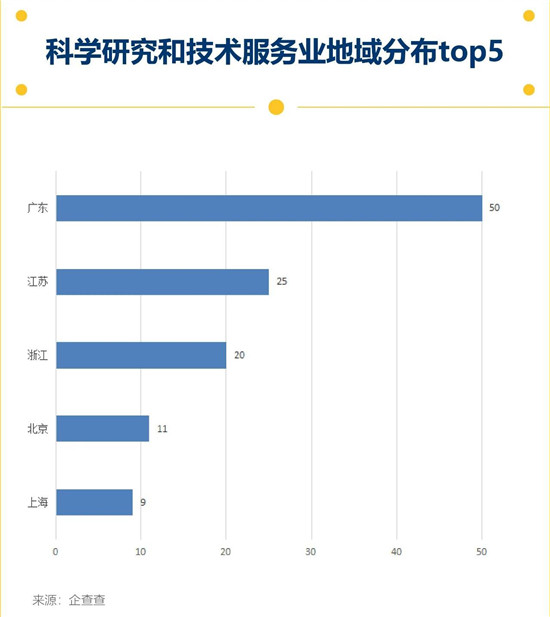 4000亿增量市场争夺战 近4成睡眠相关企业布局广东