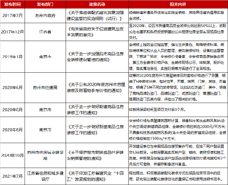 江苏装饰装修材料企业迈向绿色低碳发展新布局