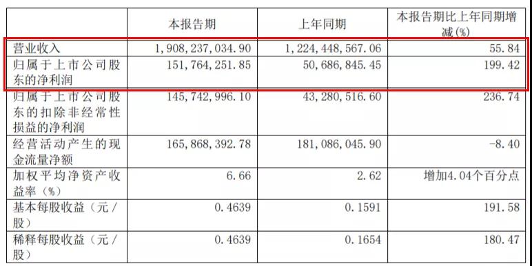 重磅|九大定制家居上市公司2021年半年报业绩出炉！