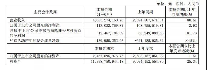 2021半年报解读：建筑材料/涂料行业上市公司业绩出炉！