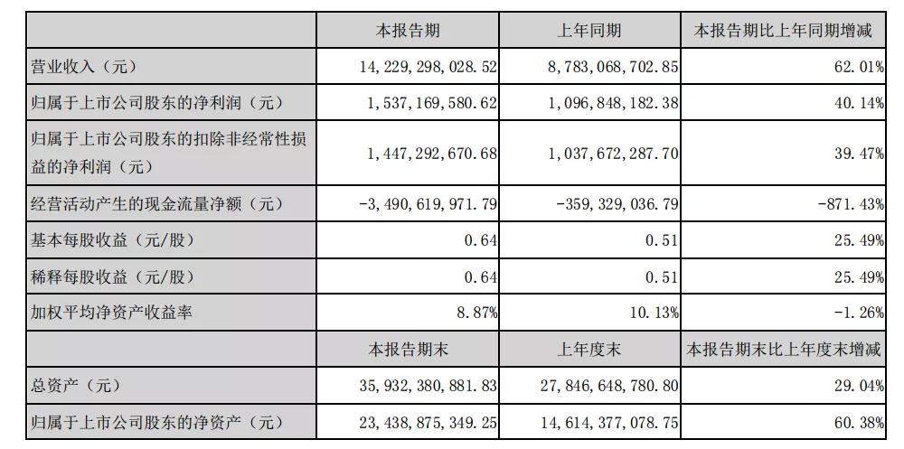 2021半年报解读：建筑材料/涂料行业上市公司业绩出炉！