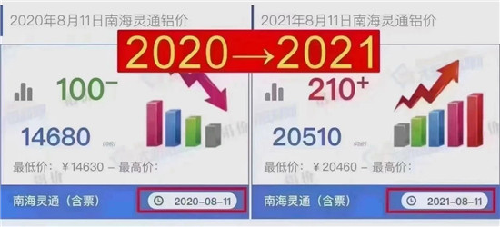 铝锭、玻璃、五金、中空胶等原材料价格大幅上涨