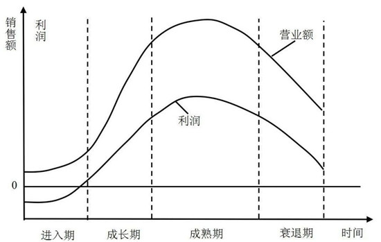 2021年资本扎堆进入家居行业 影响几何？