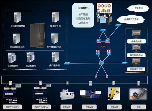 MES系统如何帮助企业打造智能工厂