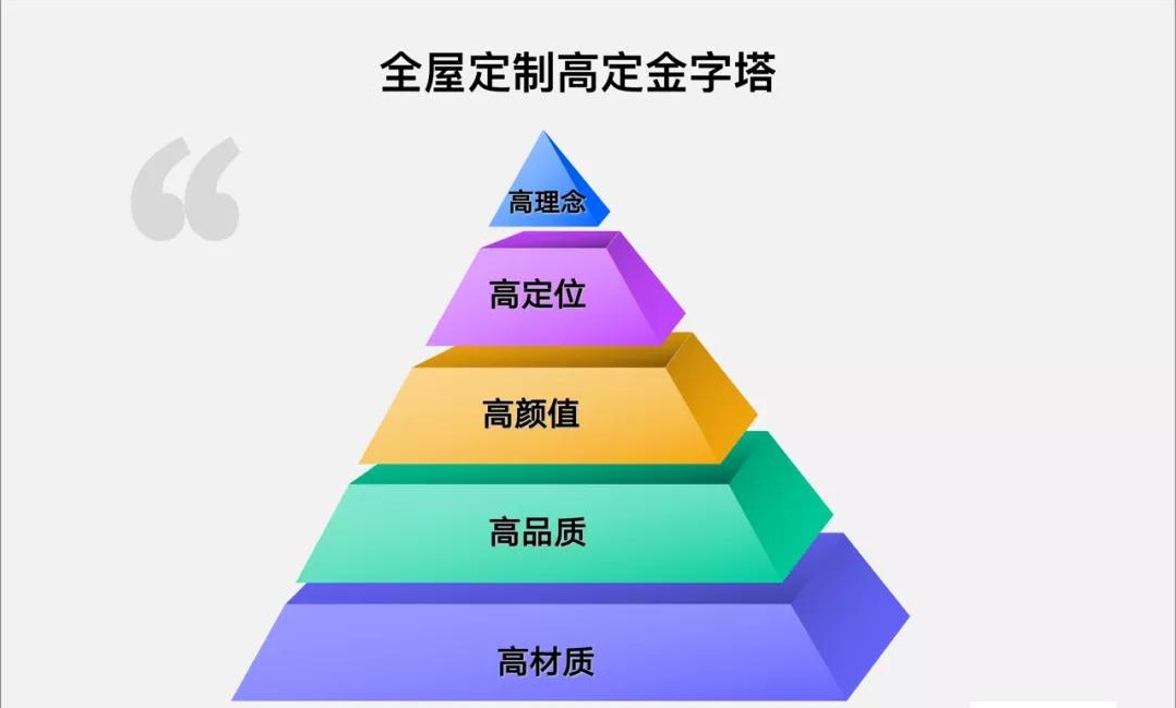 中国门窗行业的高定到底“高”在哪里？