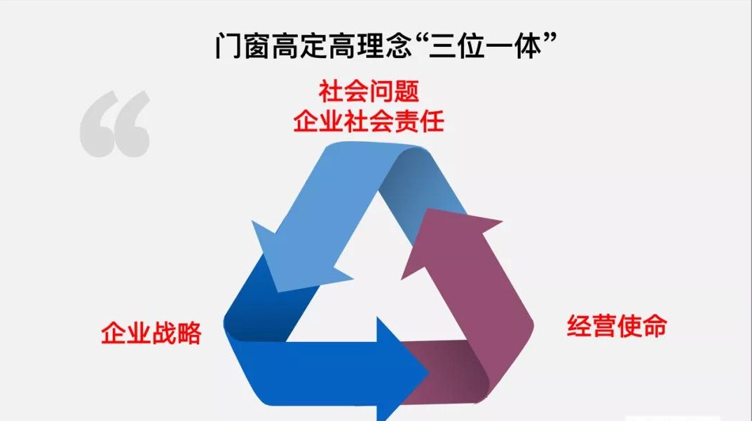 中国门窗行业的高定到底“高”在哪里？