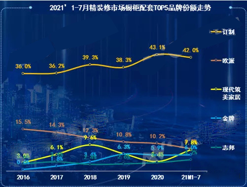 精装木制品市场品质升级 品牌化效应凸显