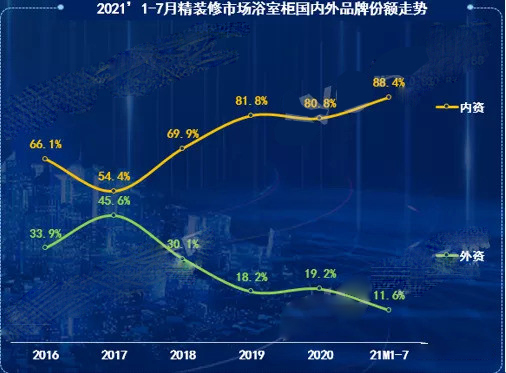 精装木制品市场品质升级 品牌化效应凸显