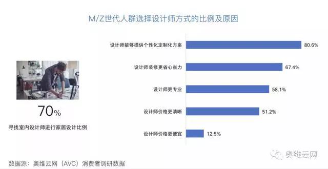 品牌突击战 家居企业为何要年轻化？