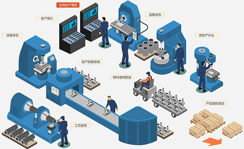 数字工厂对生产管理的影响