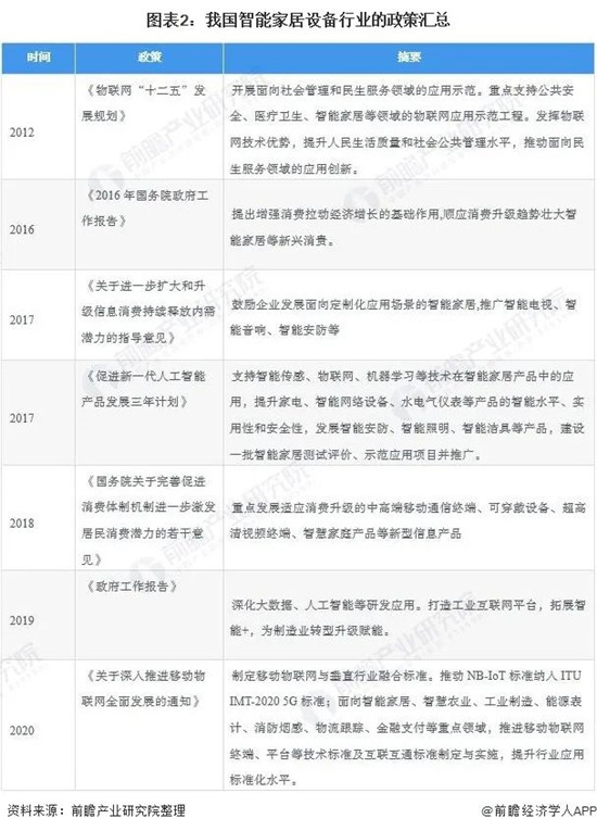 智能家居发展按下快进键 2021年能否再迎爆发式增长？