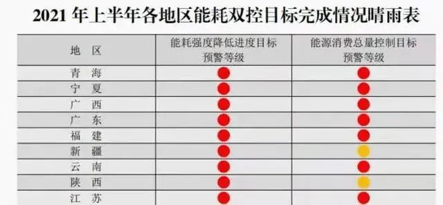全国最严限电令来袭 部分地区90%的企业限电+限产！