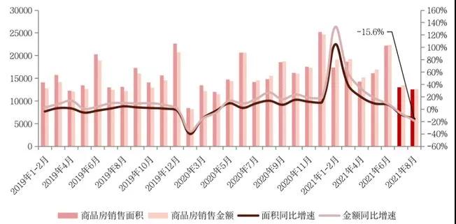 2021下半年 家居企业增长率会断崖式下跌吗？